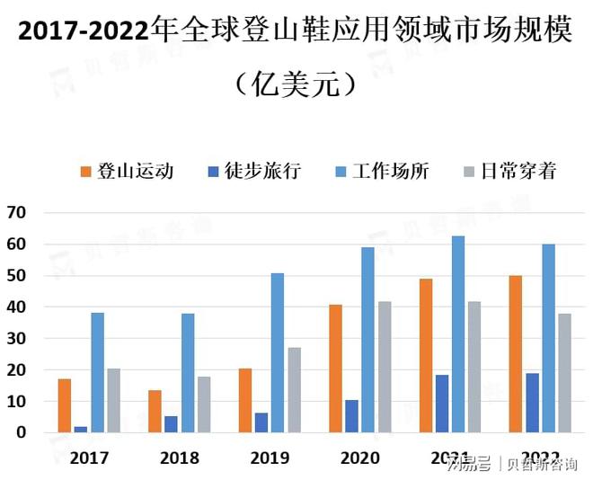 热爱促使登山鞋市场的需求不断增加AG真人娱乐网址人们对户外运动的(图2)